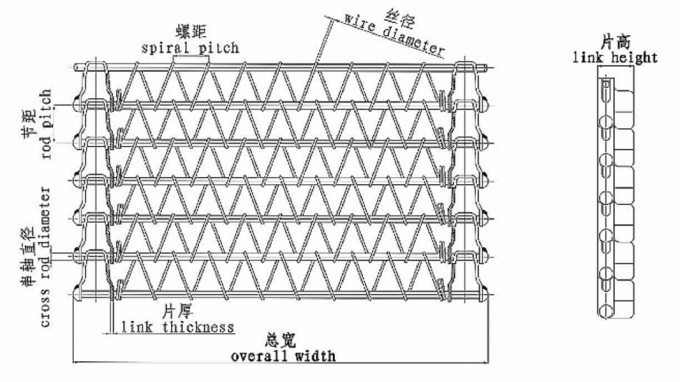 ক্রমাগত বিস্কুট তারের জাল বেল্ট পরিবাহক চুল্লি 1